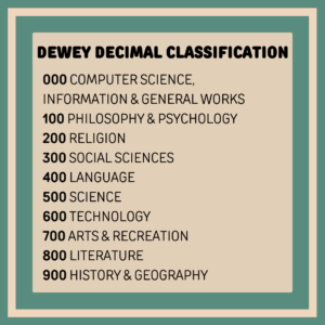 Dewey Decimal Classification 10 Main Categories